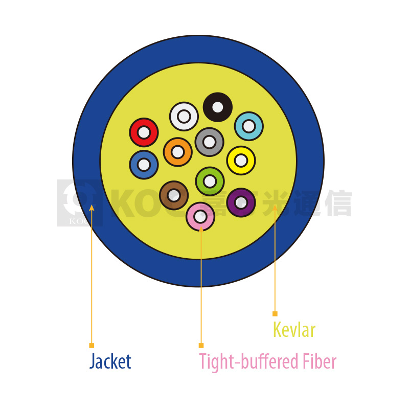 Optical Fibers & Cables