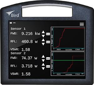 RF Power Sensor Displays